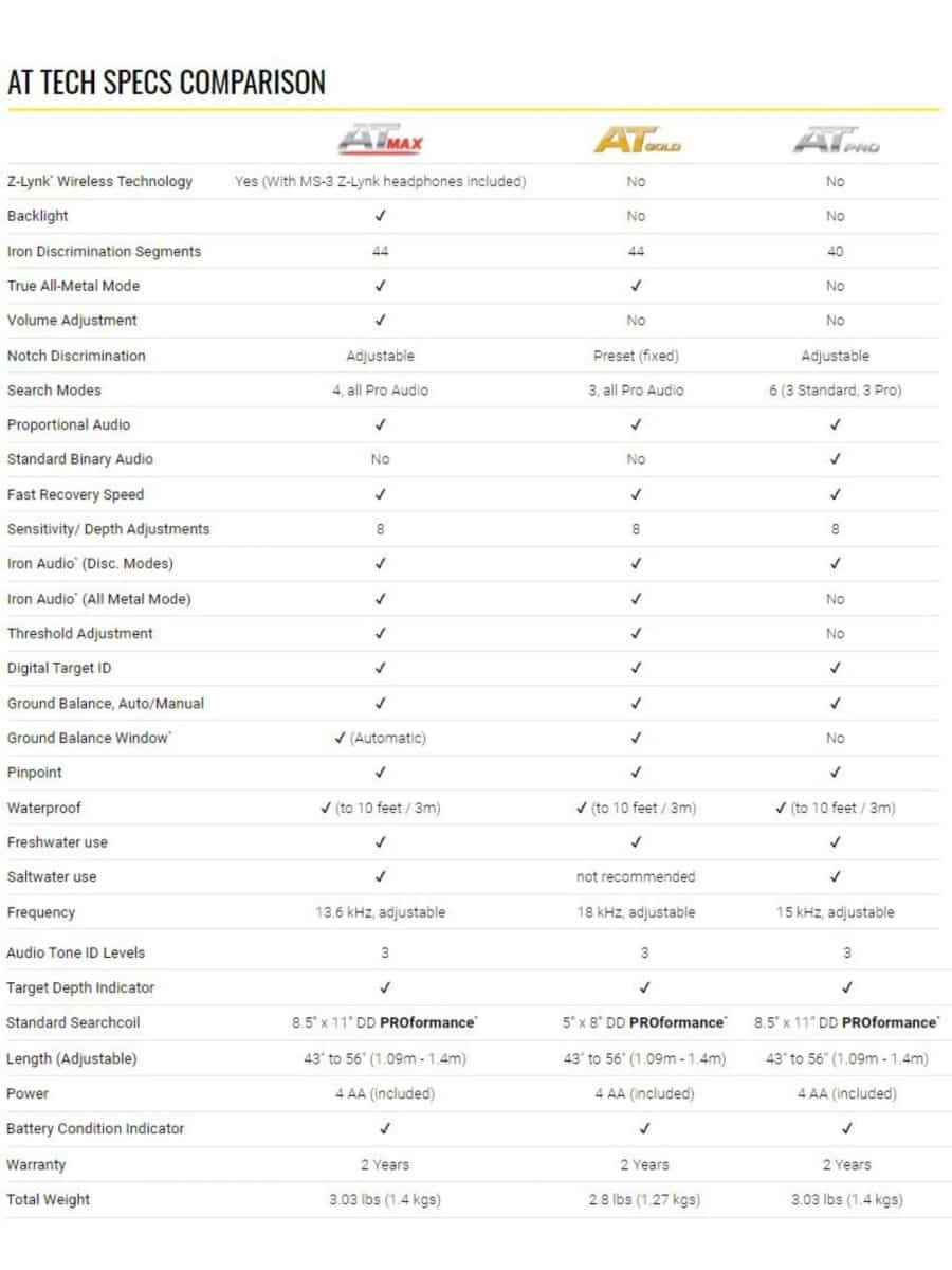 Garrett AT Series Comparison AT Pro, Max, Gold TVMDC